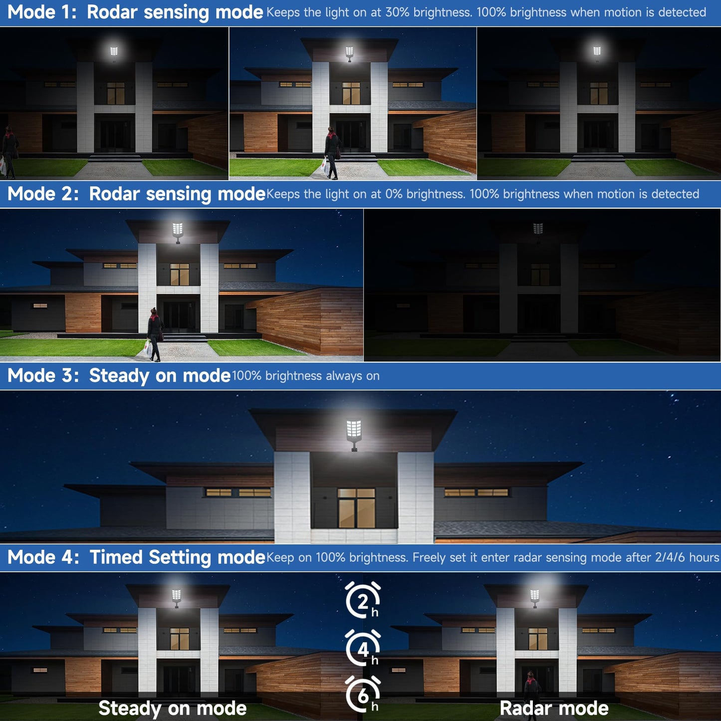 Aqraou Solar Street Lights Outdoor, Dusk to Dawn, Motion Sensor, Remote Control, 2-Pack, Black, Model Aqraou01