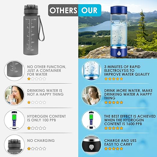 Hydrogen Water Bottle with PEM SPE Technology - 2024 for Men Women - A Portable Rechargeable Hydrogen Water Generator with Gift Box, Hydrogen Water Ionizer Machine for Home Office Travel (Blue)