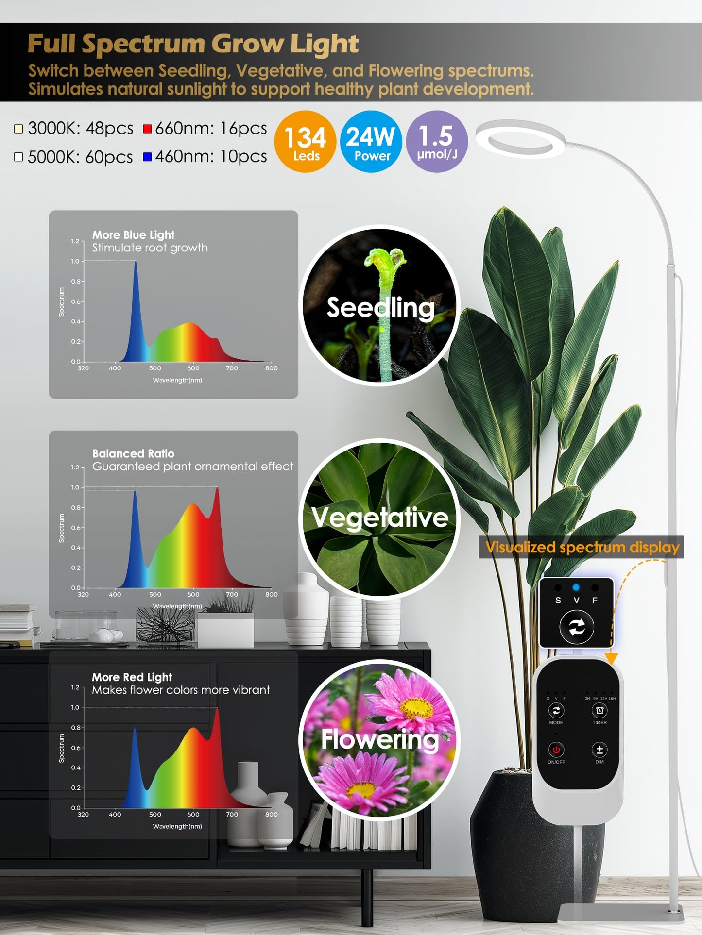 Glowrium Grow Lights For Indoor Plants  24W Full Spectrum Led Grow Light  Stepless Dimming 3 Lighting Mode And Adjustable Height  Plant Light With 3/9/12/16H Timer (White  24W)