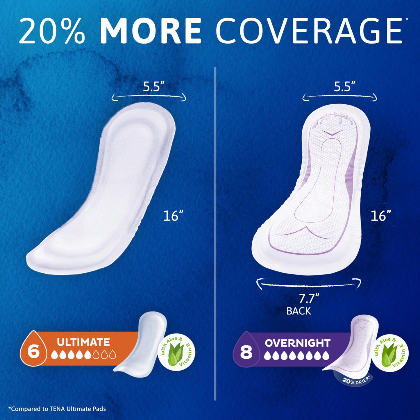 TENA Sensitive Care Incontinence Pads, Bladder Control, Postpartum for Women, Overnight Absorbency, Extra Coverage, 135 Count