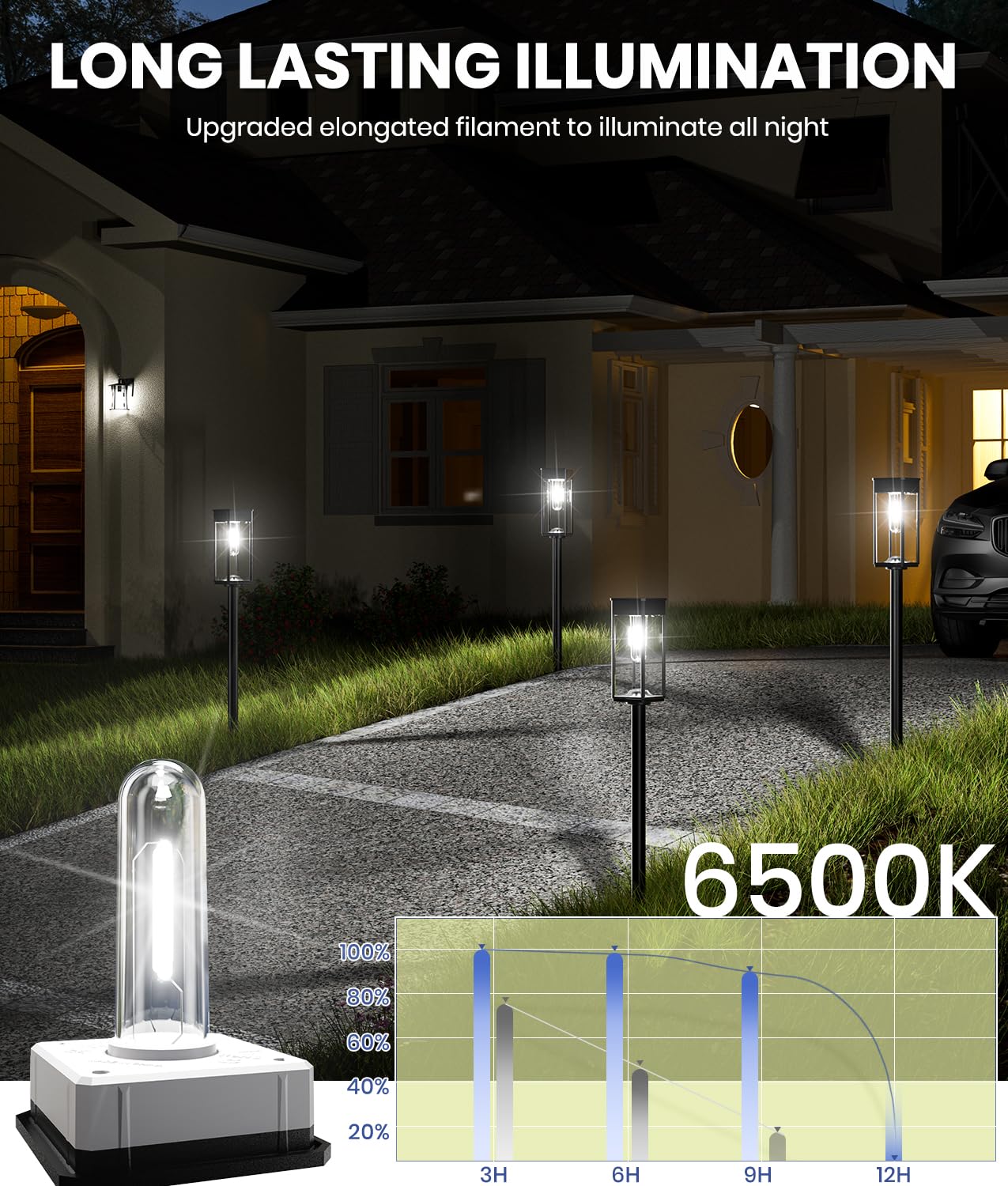 NEWMESSI Solar Pathway Lights, IP65 Waterproof, 2 Pack, Cool White, Plastic, Model PW-T-002B