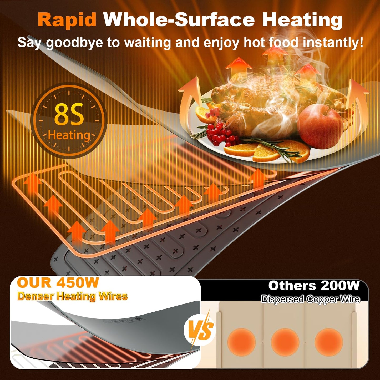 Mariocsa Warming Mat for Food, (XXXL 47"x15") Electric Food Warming Mat Tray, 450W Rapid Full Heating in 8s, 7 Adjustable Temp Settings & 1-8H Timer, Food Warmer Mat for Home, Buffets, Parties