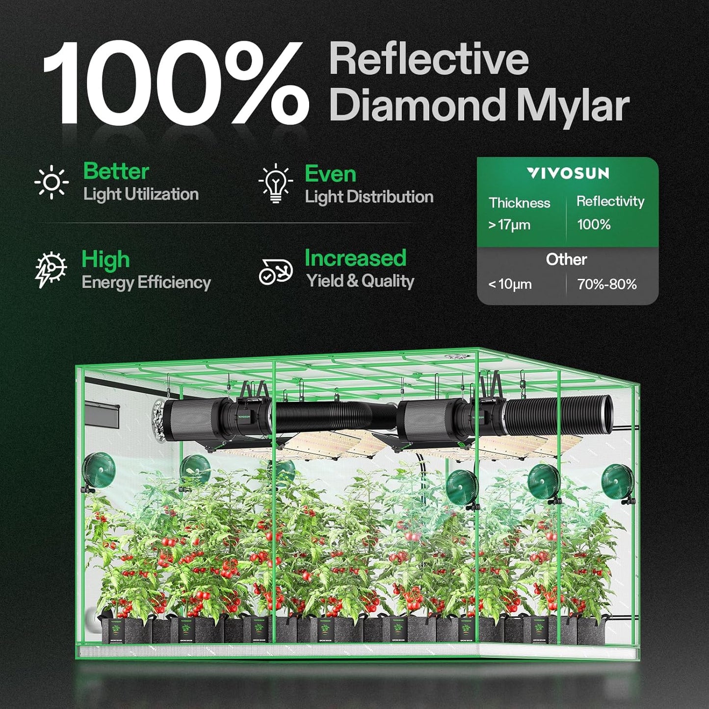 VIVOSUN S888 8x8 Grow Tent, 96"x96"x80" High Reflective Mylar with Observation Window and Floor Tray for Hydroponics Indoor Plant for VS4000/VSF4300