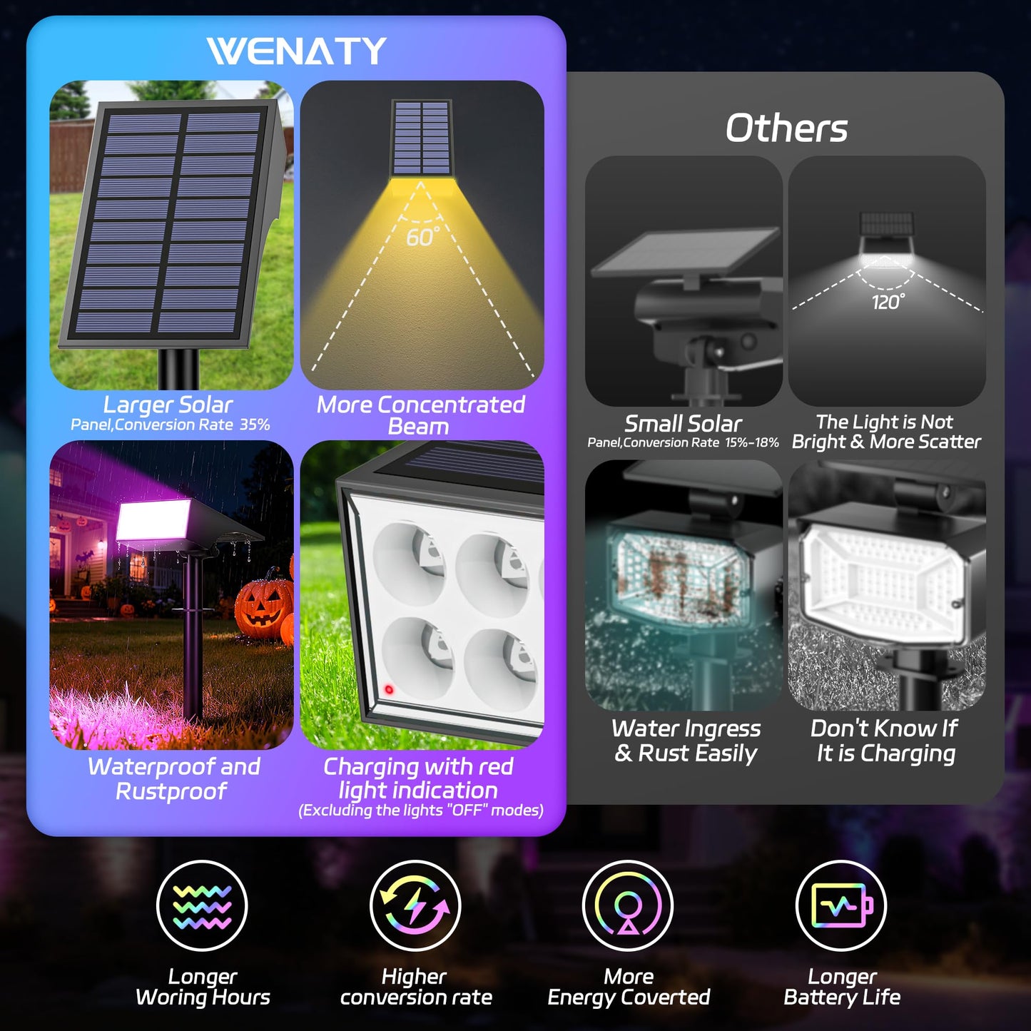 Wenaty Solar Spot Lights Outdoor Color Changing  [7 Mode/2 Pack] Christmas Landscape Spotlights  Solar Lights Outdoor Waterproof Led Powered Flood Light For Halloween Pathway Yard Garden Tree Walkway