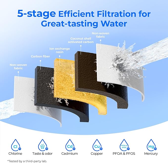 Waterdrop Upgrade NSF 53&42&372 Certified Replacement Filters, for All Waterdrop Pitcher and Dispenser Filtration System, Reduces PFAS, PFOA/PFOS, Chlorine, Cadmium, Copper, Mercury, Pack of 1