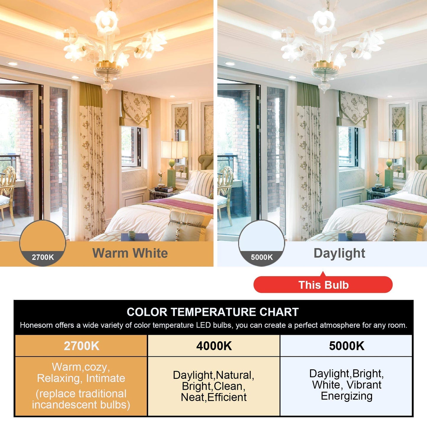 Honesorn Bathroom Light Bulbs E26 Base 40W Equivalent 5000K Daylight G25 Globe LED 4 Pack Plastic + Aluminum