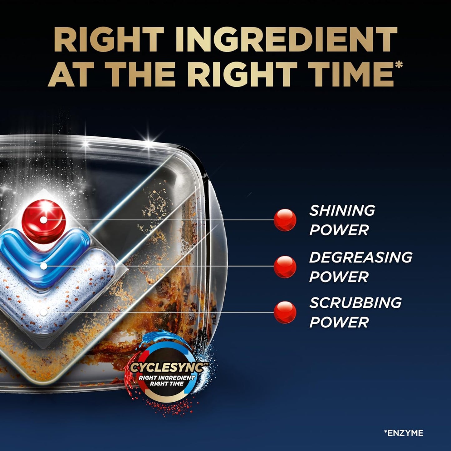 Finish Ultimate Infinity Shine Dishwasher Pods, No Pre-Rinse Dishwasher Detergent Soap Removes Burnt-On Stain, with Protector Shield & CycleSync Technology, Degreasing & Scrubbing Power, 62 Count