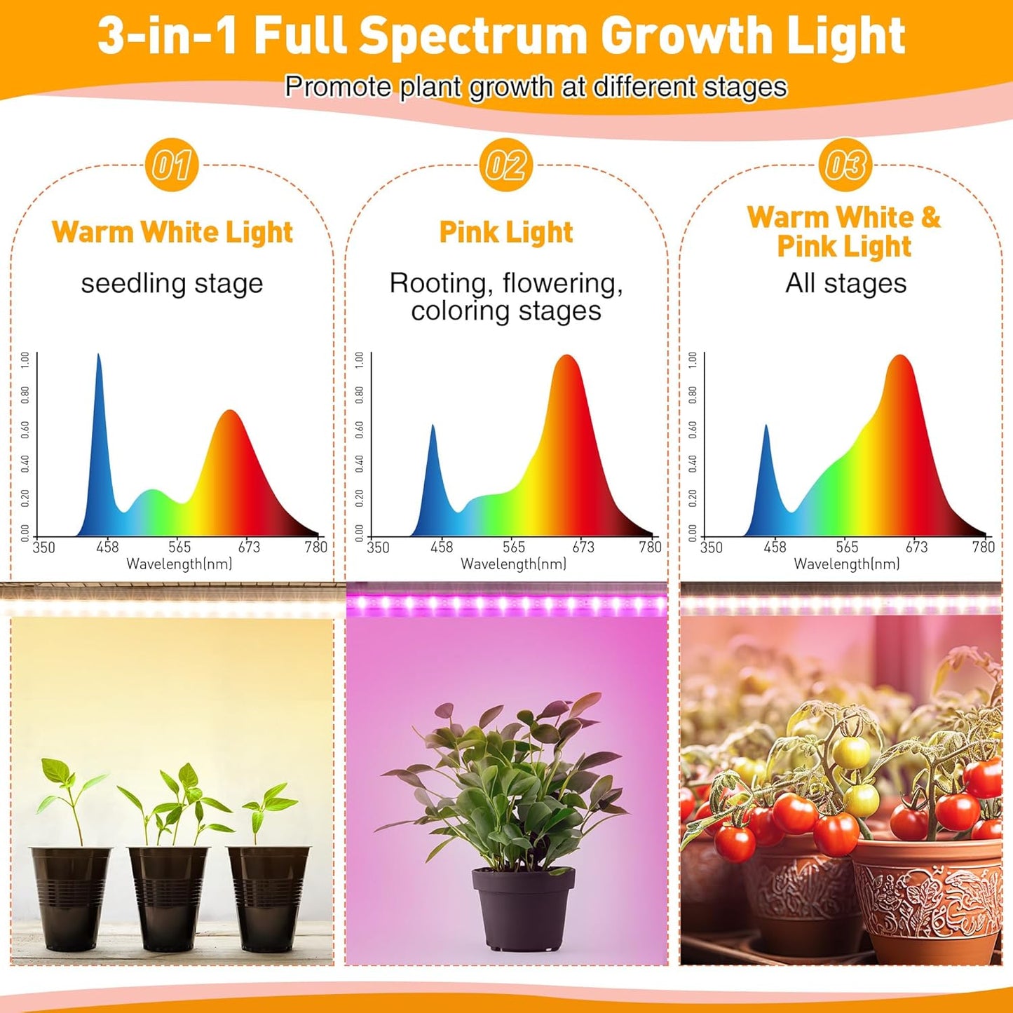 Meonum Plant Shelf with Grow Lights, 5.9FT 6 Tier DIY Metal Grow Rack, Indoor Greenhouse with 90W LED Full Spectrum Growing Lamps, Mechanical Timer, PP Waterproof Pads for Indoor Seed Starting