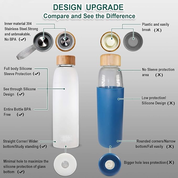 Urban Green Glass Water Bottle with Protective Silicone Sleeve and Bamboo Lid, 18oz, 1extra 304 Stainless Steel Lid with Handle, BPA Free, Dishwasher Safe, Gift Box