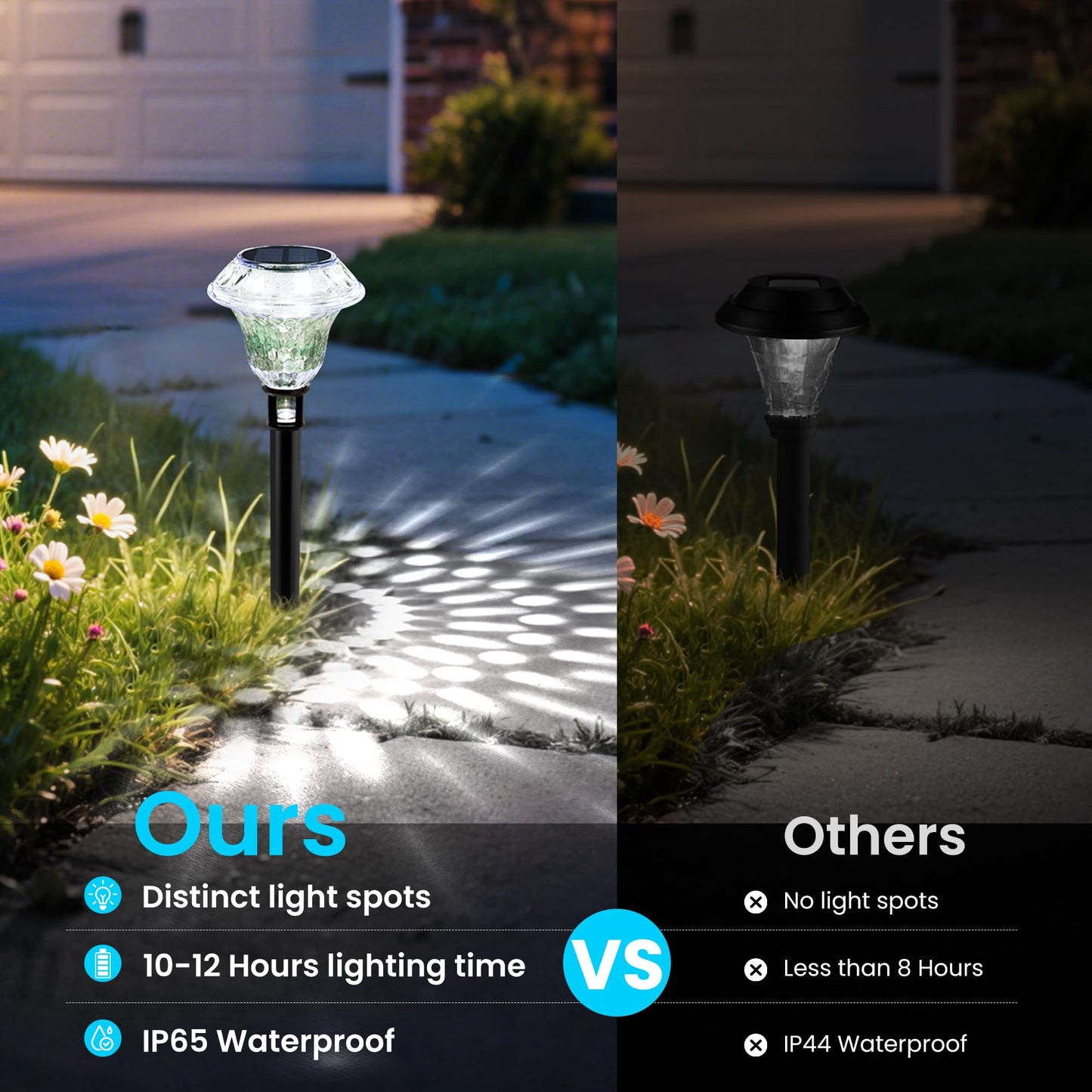 Patiopia Solar Pathway Lights Garden Decor For Yard  Solar Garden Lights For Outside Waterproof Landscape Lighting  Garden Decorative For Walkway  Driveway  Yard  Landscape  Lawn (8 Pack Cold White)