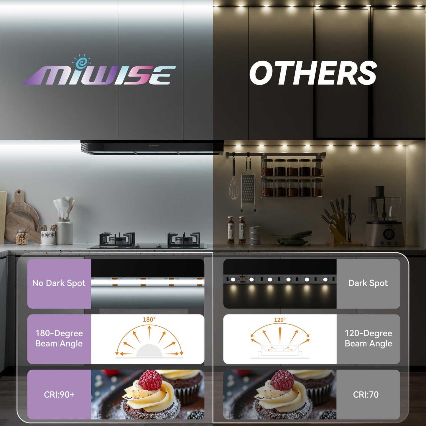 Miwise Cob Led Strip 32.8Ft/10M Cri 90+ Daylight White 6000K High Lumen Super Bright Flexible Dc24V Led Tape Light For Cabinet Home Office Diy Lighting Projects(Adapter&Controller Not Included)