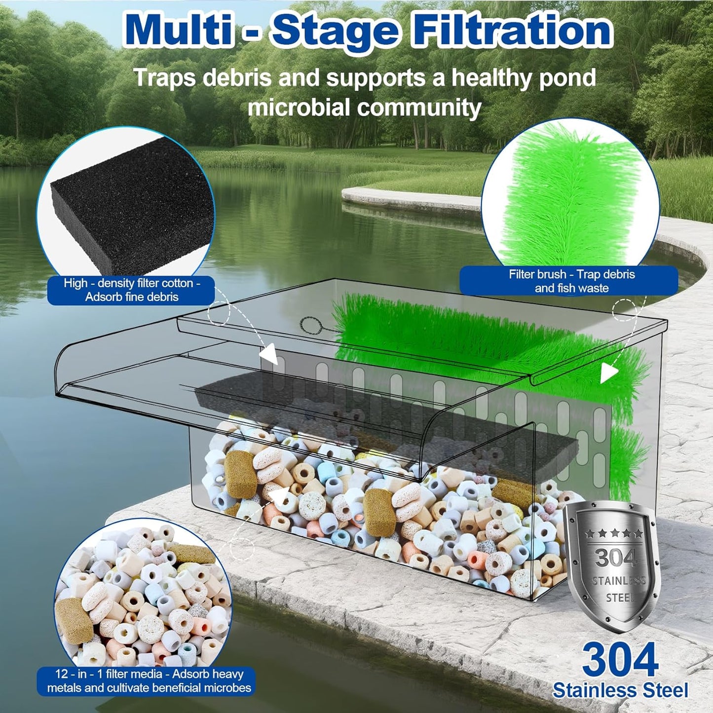 Pond Waterfall with Filter and Pump Kit, 304 Stainless Steel Waterfall Box for Ponds, 11.8in Spillway, 800 GPH Submersible Pump, 9.8' Hose, Sponge Filter, for Garden Pond, Water Feature, Aquaponics
