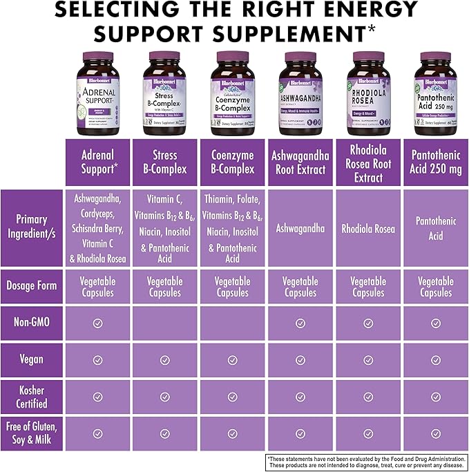 Bluebonnet Nutrition Adrenal Support, Energy & Mood*, Non-GMO, Vegan, Kosher Certified, Gluten-Free, Soy-Free, Dairy-Free, 120 Vegetable Capsules, 60 Servings