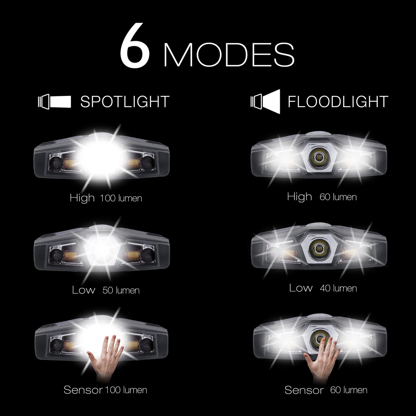 Lhotse Ultra Bright Mini Led Clip-On Hat Light - Rechargeable, Waterproof, Grey Green, Model 1