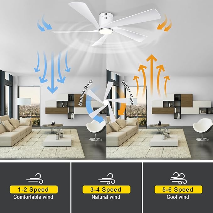 Ohniyou 52” Flush Mount Ceiling Fan with Lights, Remote & APP Control Low Profile Indoor Outdoor Ceiling Fans, Dimmable, Quiet DC Motor, Reversible, White