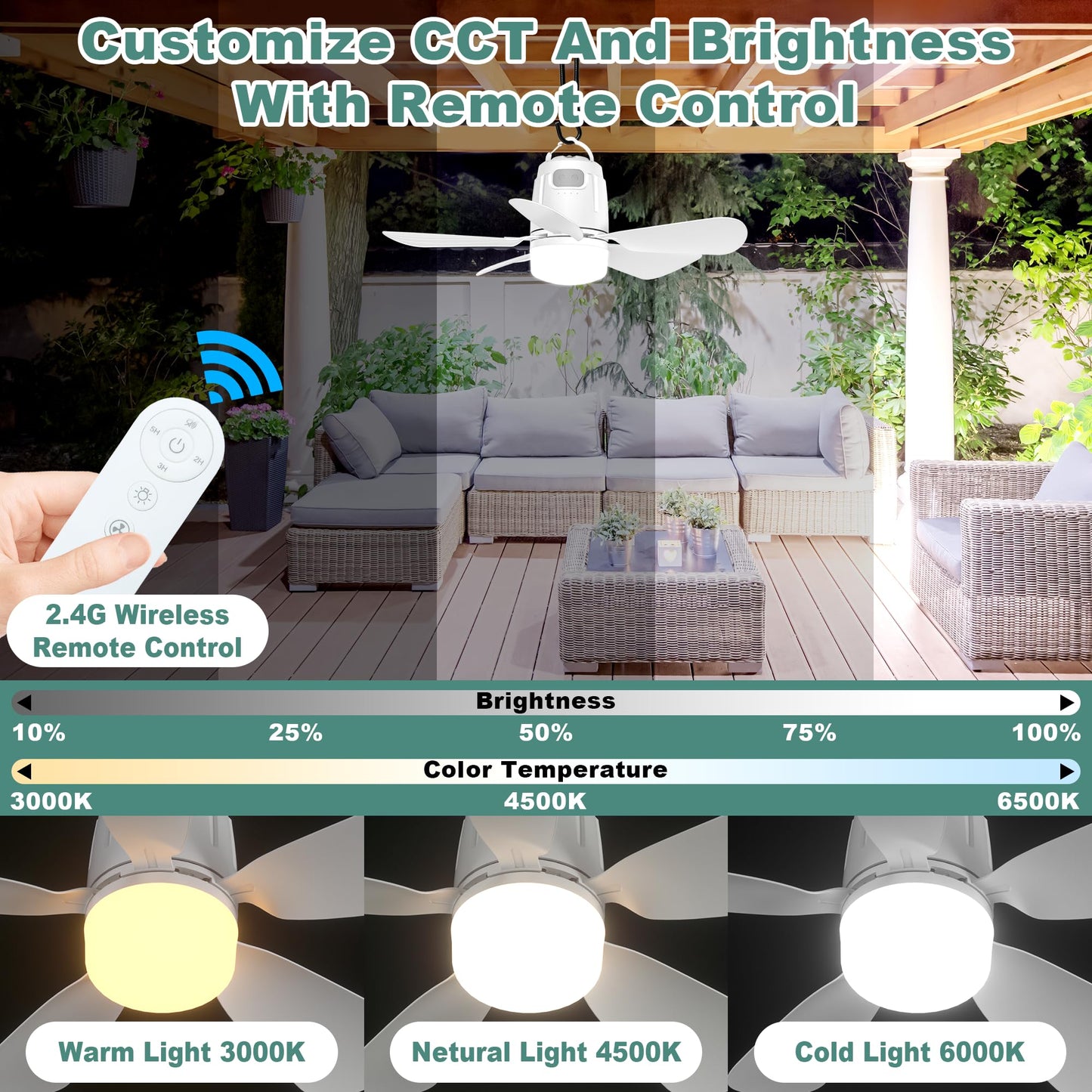 Gliztech Solar Ceiling Fan Light, 30W Solar Powered Fan with Remote, 20in  White, Model SSDSFL006 for Outdoor Use