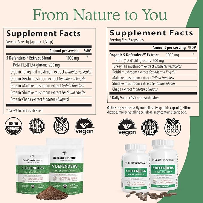 Real Mushrooms Vitamin D2, Zinc (120ct) and 5 Defenders (200ct) Bundle - with Turkey Tail, Shiitake, Reishi, Chaga, Maitake - Natural Immune Strength Supplement - Vegan, Gluten Free, Non-GMO