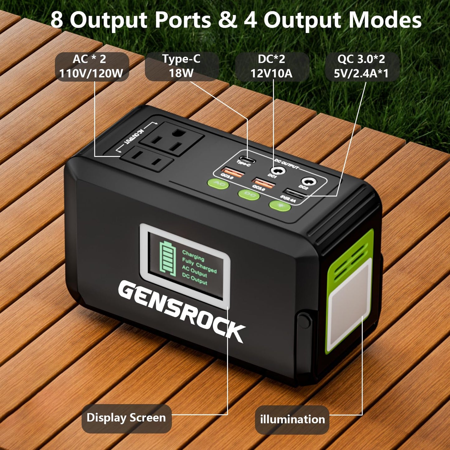Gensrock Portable Power Bank, 24,000Mah Portable Laptop Charger With 150W Peak Ac Outlet, 8-Port Compatible With Iphone Series,