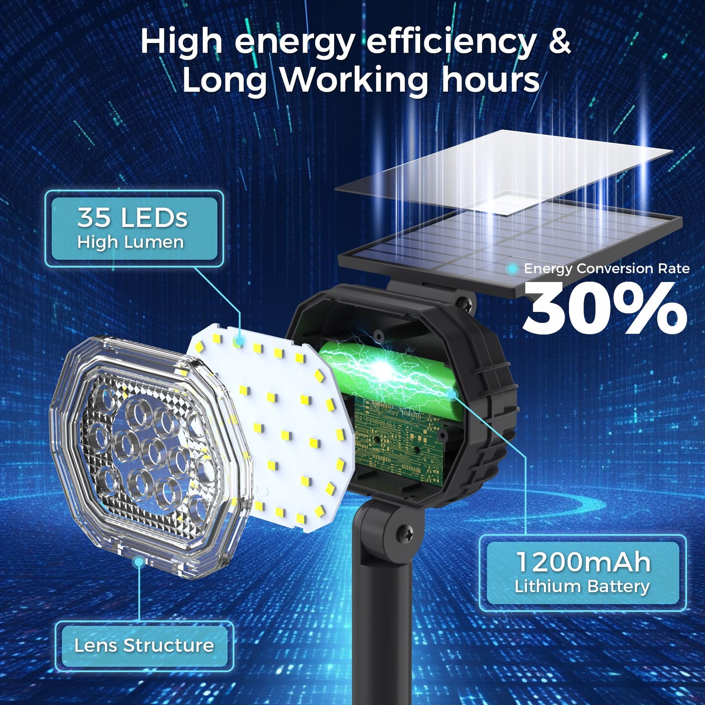 Solar Spot Lights Outdoor Waterproof Ip65  3 Modes Solar Lights Outdoor 35 Led Landscape Lighting  Spot Uplights For Garden Patio Yard Walkway Driveway House Backyard  4 Pack Cool White(6000K)