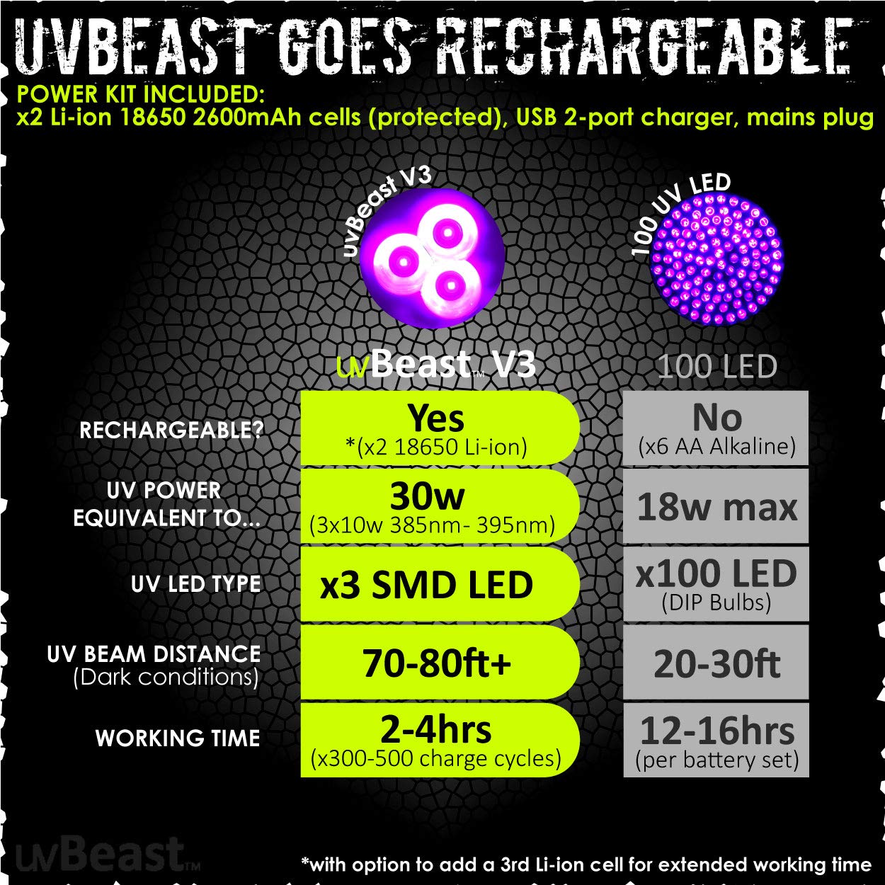 uvBeast V3 UV Flashlight - High Power 385-395nm LEDs, Anodized Anthracite, Professional Use
