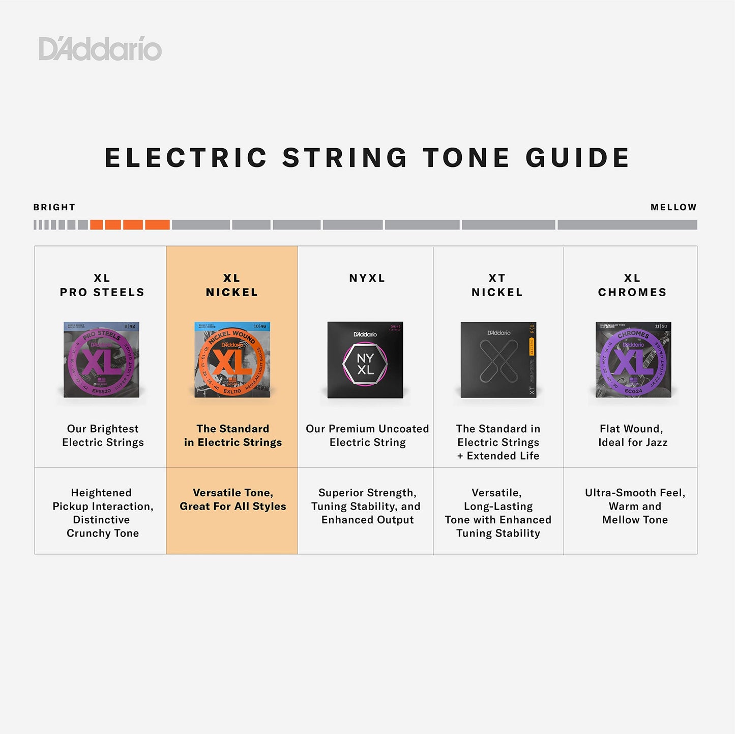 Daddario Electric Guitar Strings, Xl Nickel, Exl140, Light Top/Heavy Bottom Gauge 10-52, 6-String Set, Pack Of 1