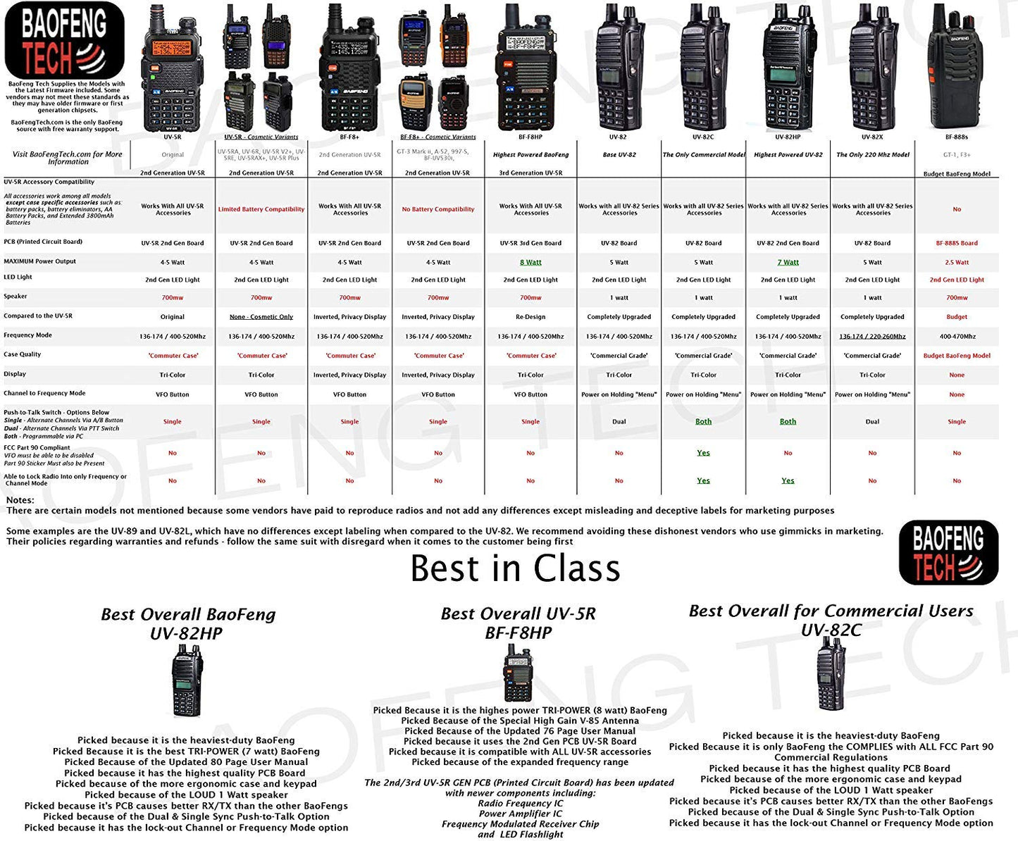 BaoFeng UV-82HP (Yellow) High Power Dual Band Radio: 136-174mhz (VHF) 400-520mhz (UHF) Amateur (Ham) Portable Two-Way