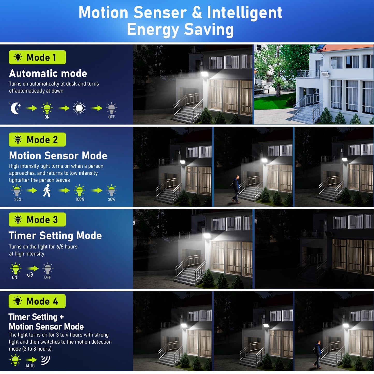 2000W Solar Flood Lights Outdoor   Solar Powered Outside Street Light Dusk To Dawn Waterproof Security Commercial Lighting With 16.4Ft Cables And Motion Sensor For Yard Garage Swimming Pool  Pathway