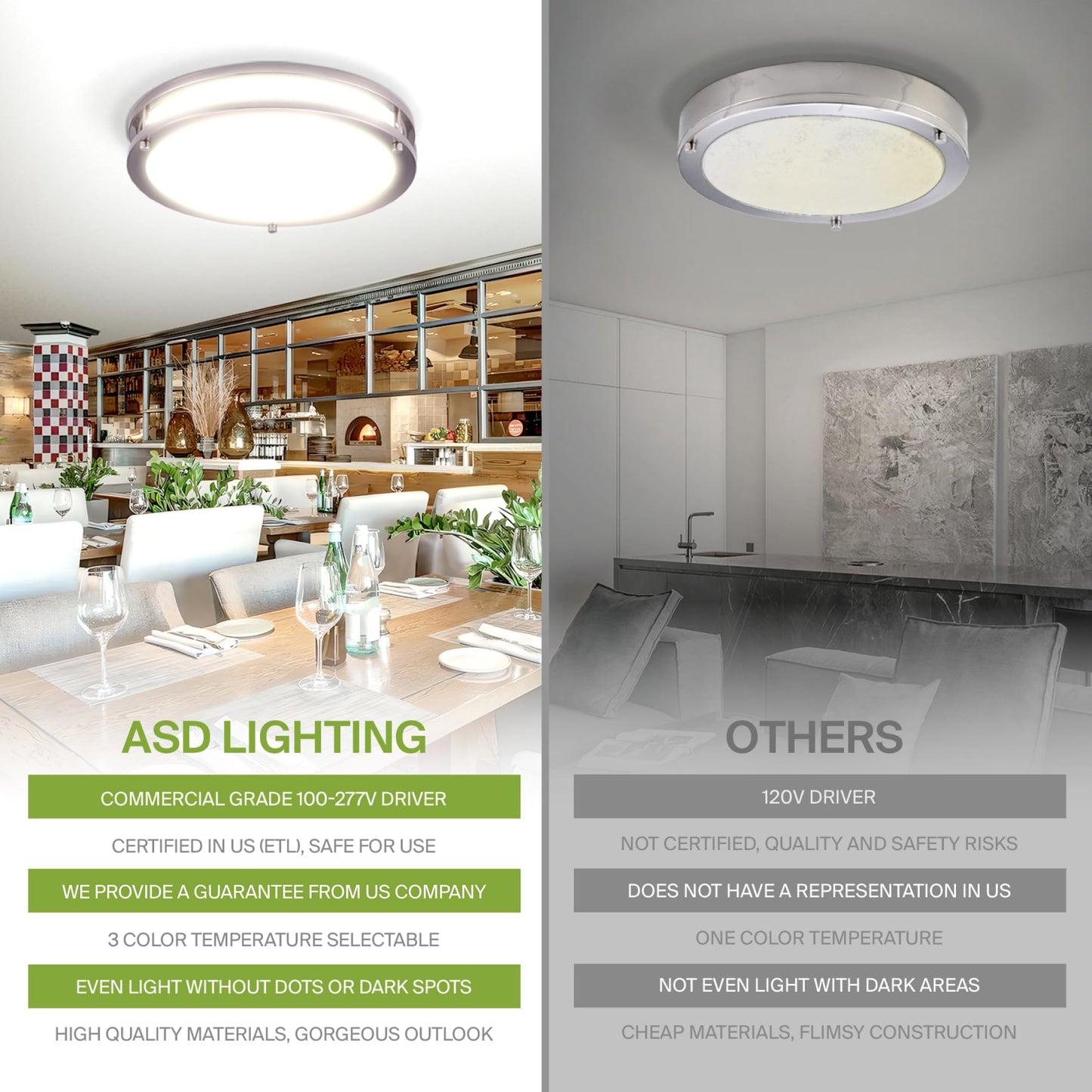 Asd Led 18 Inch Round Flush Mount Light Fixture | 28W 2750Lm 3000K-5000K 100-277V | 3Cct  Dimmable  Energy Star  Etl Listed | Close To Ceiling Double Ring Lamp  Low Profile Lighting | Nickel