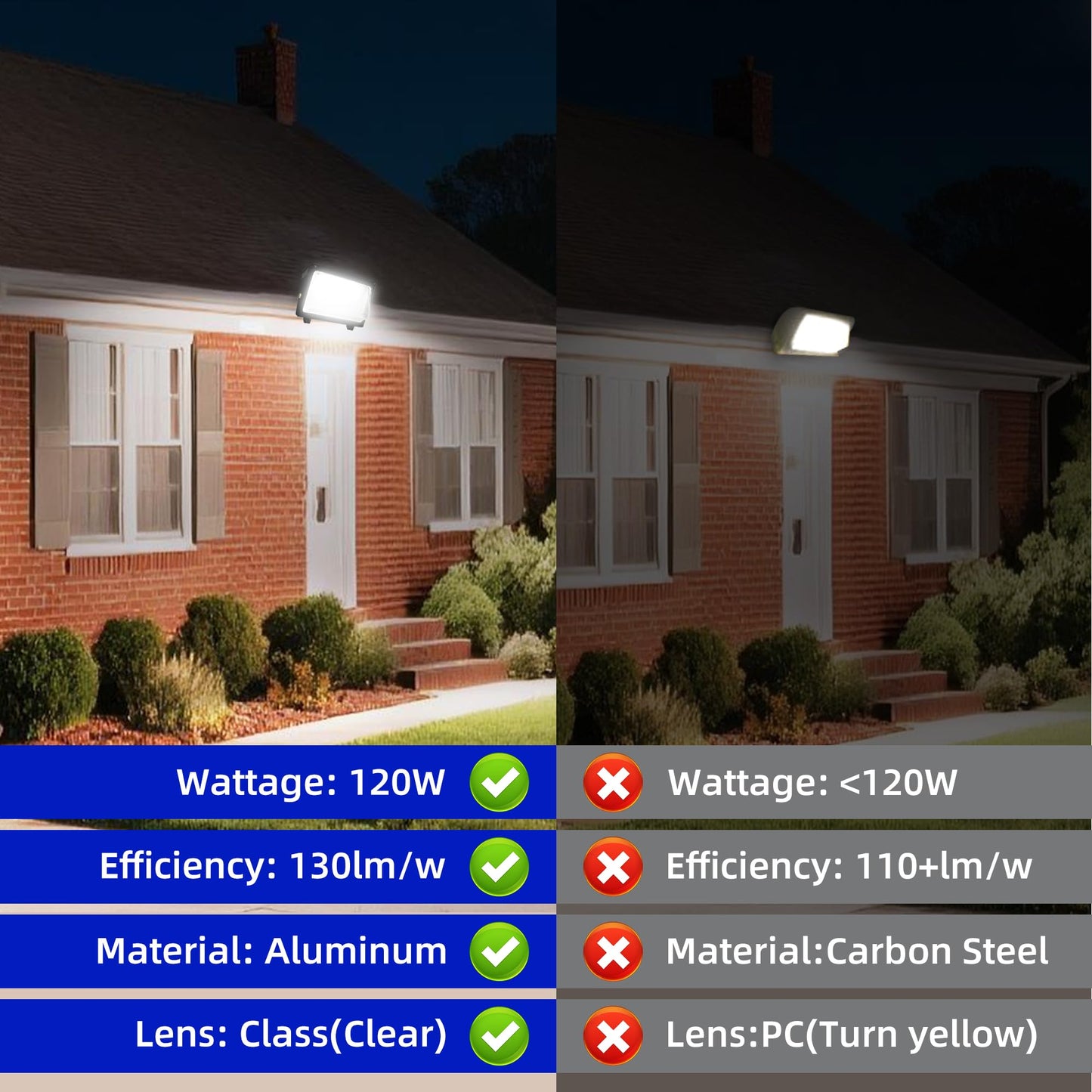 Hykolity 120W Led Wall Pack Light, 16200Lm, Dusk-To-Dawn Sensor, Waterproof, Brown, Model Wpa-0502