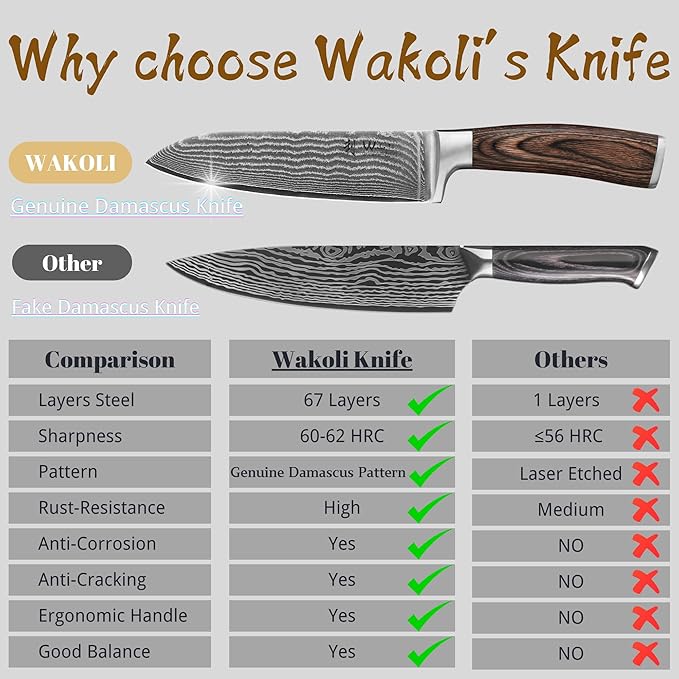 Wakoli EDIB Damascus Santoku Knife – 6.7-Inch Japanese Style Kitchen Knife | Genuine 67-Layer Damascus Steel Blade with VG10 Core | Ergonomic Pakkawood Handle | Professional Cooking Knife in Gift Box