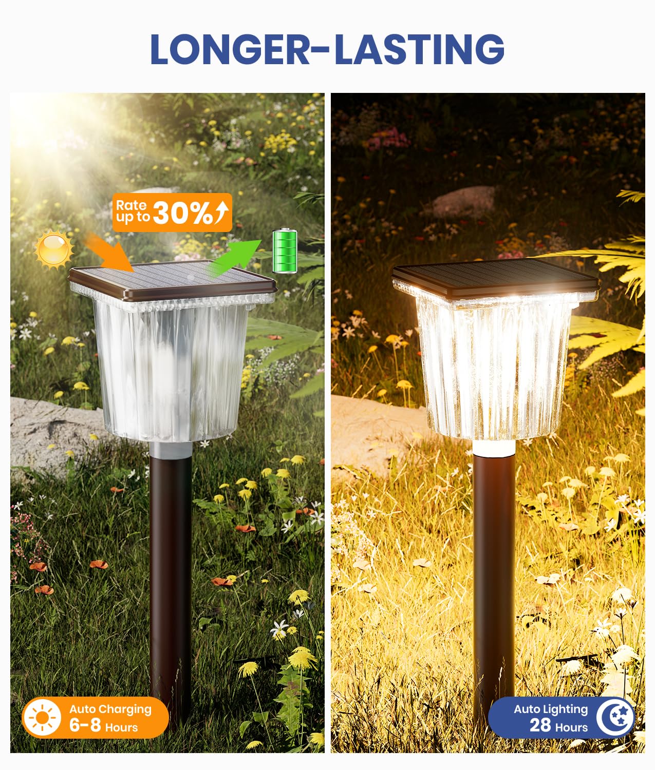 Super Bright Solar Pathway Lights Outdoor Powered Adjustable Warm&Cool White Waterproof Ip65 Garden Decor Landscape Lighting Outside For Yard/Patio/Walkway/Driveway/Landscape (Cocoa Brown  2 Pack)