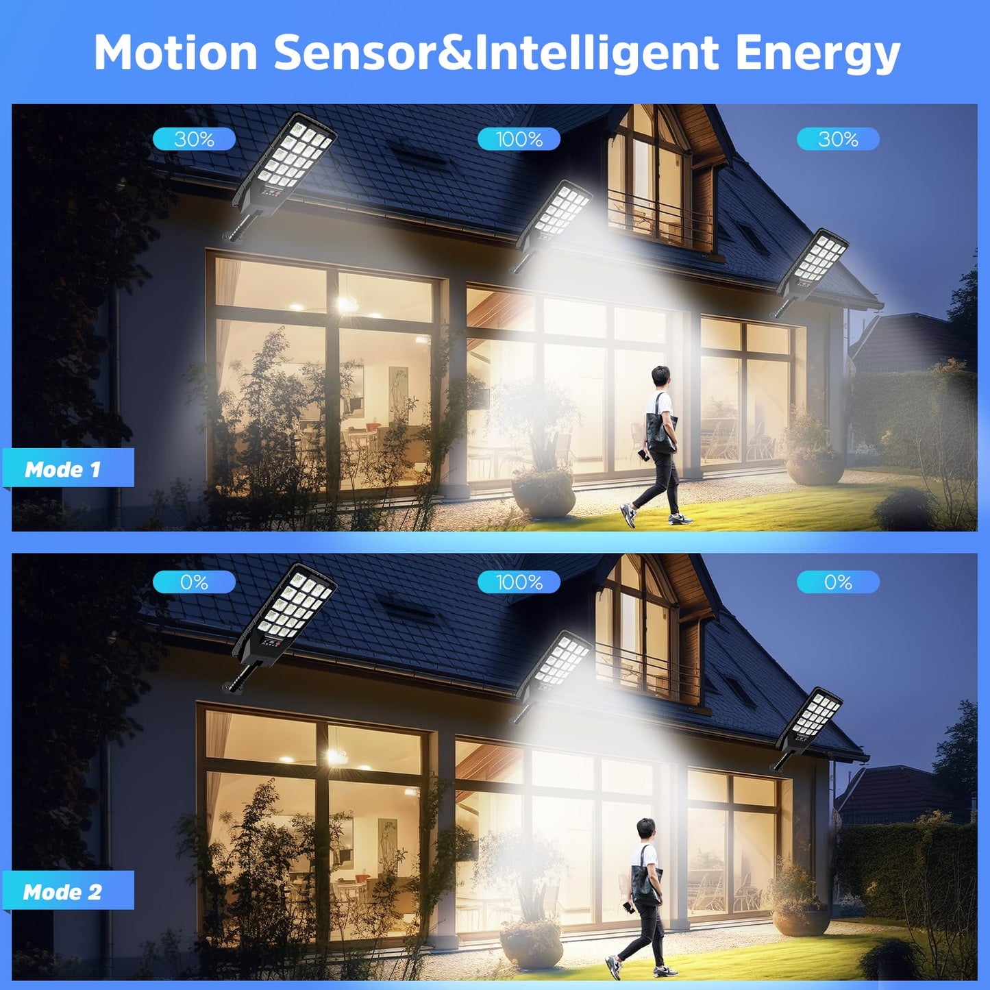 Yusist 2 Pack Solar Street Lights, 6500K 20000LM, Waterproof with Motion Sensor & Remote Control, Black, Model JX188-2