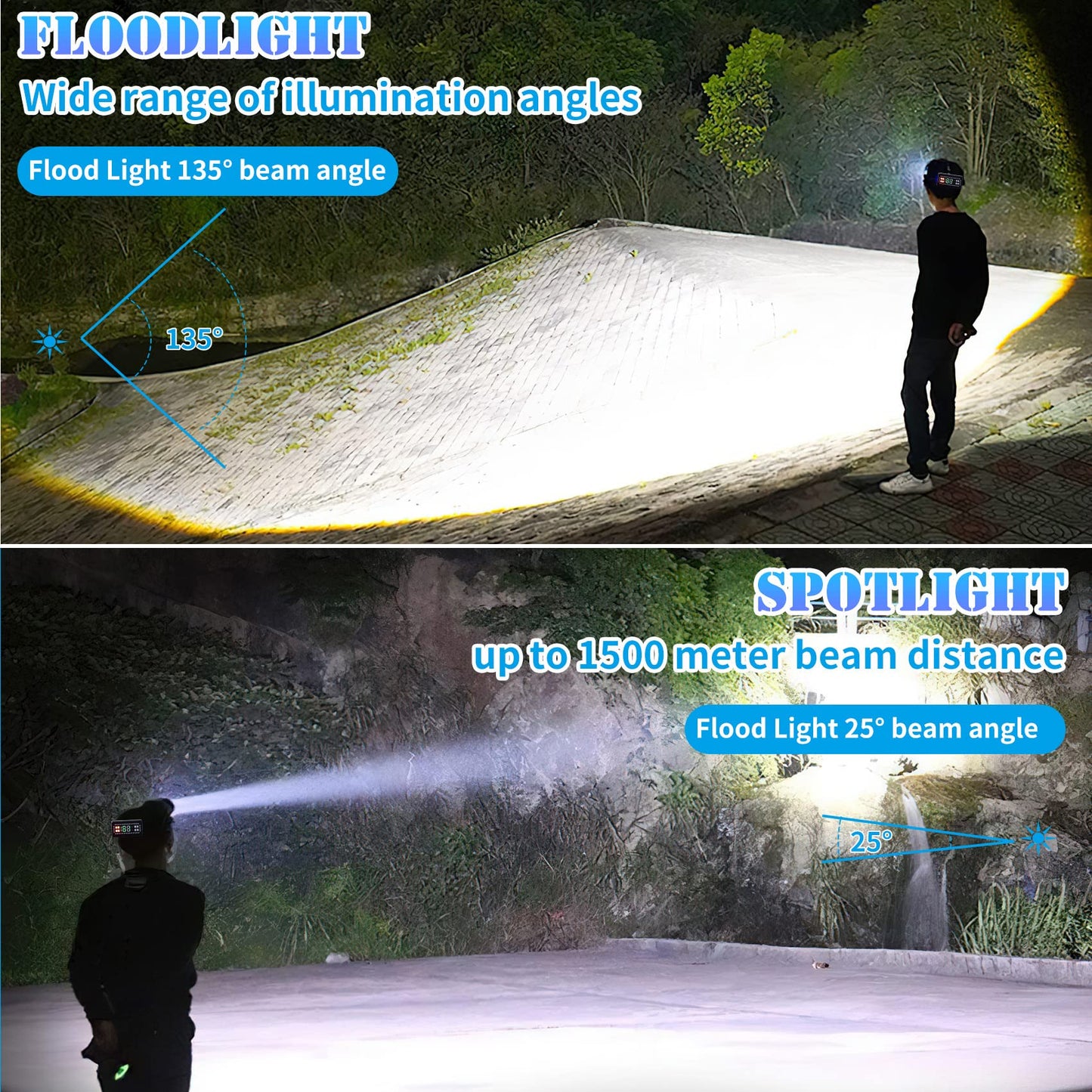 Aikertec Rechargeable LED Headlamp 100000 Lumens IPX6 Waterproof XHP99 with 4 Modes and Zoomable Function