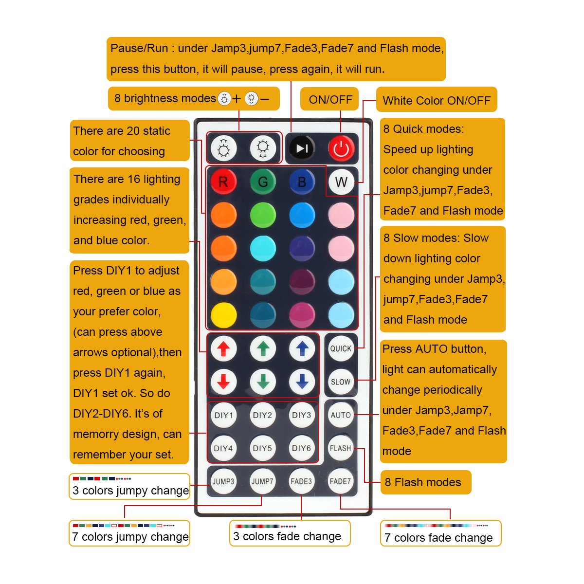 Supernight Rgb Led Light Strip Remote Controller, 44 Key Ir Remote, Model Sc-036, For Smd 5050 3528 Rope Lights, Brass Material