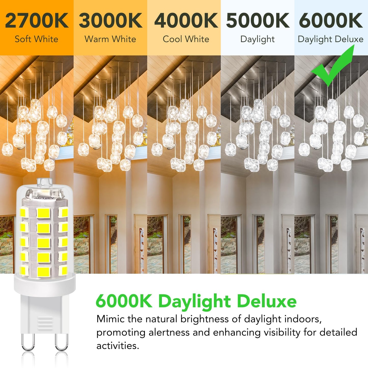 Bubo G9 Led Bulb 6000K Daylight 430 Lumens  3W Equivalent 40W T4 G9 Halogen Replacement  360Beam Angle 120V Non-Dimmable No-Flicker G9 Light Bulbs For Crystal Chandelier Lighting  20 Pack