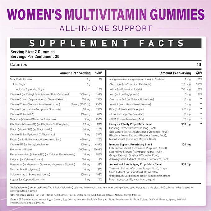 Methylated Multivitamin Gummy for Women - Womens Multivitamin Gummies with Vitamins A C D E, Methylated Folate, Biotin, B Complex, Iron, CoQ10, Inositol - Multi Vitamins for Energy, Beauty, Immune