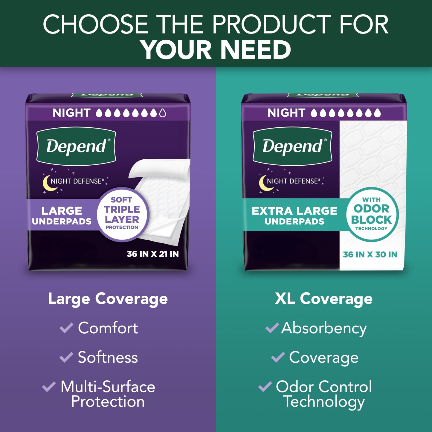 Depend Underpads XL, Disposable Incontinence Bed Pads for Adults, Slip Resistant, 36" x 30", 48 Count