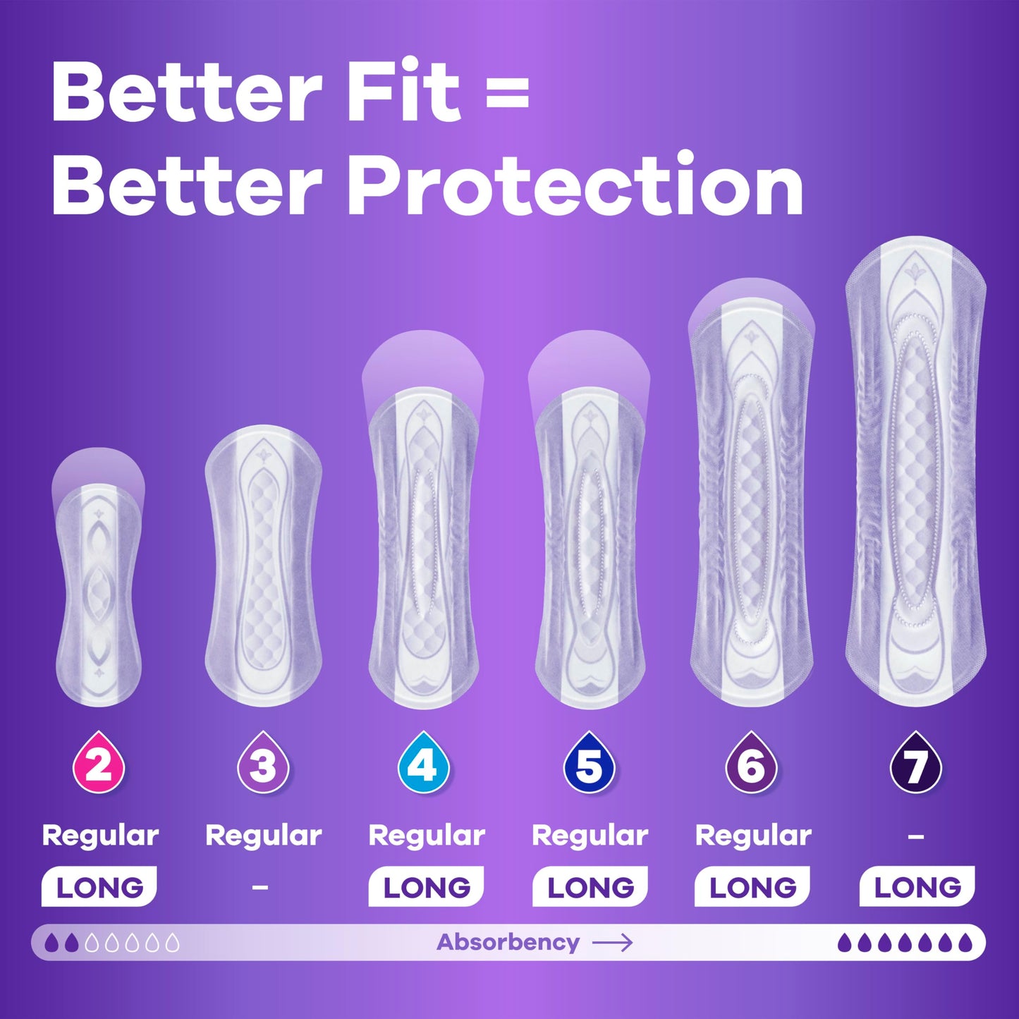 Always Discreet Adult Incontinence Pads for Women, Moderate Absorbency, Long Length, Postpartum Pads, 54 Count