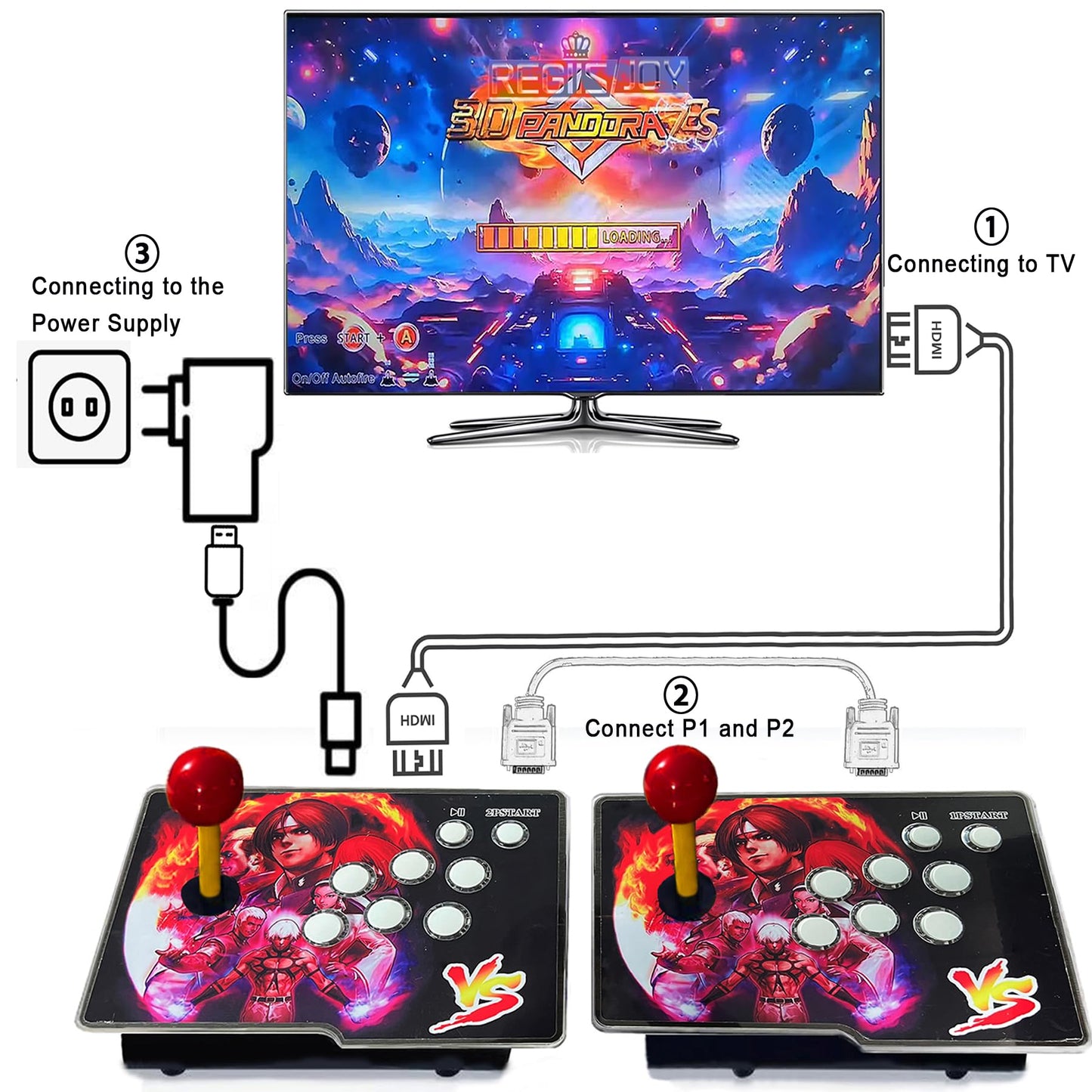 RegiisJoy 32000 in 1 Pandoras Box 78S Retro Arcade Game Console, 4 Player 3D Magical Modified Game, Search Save Delete Cheat Function, Favorite List, One-Button Combo, 128G TF, Separate Console