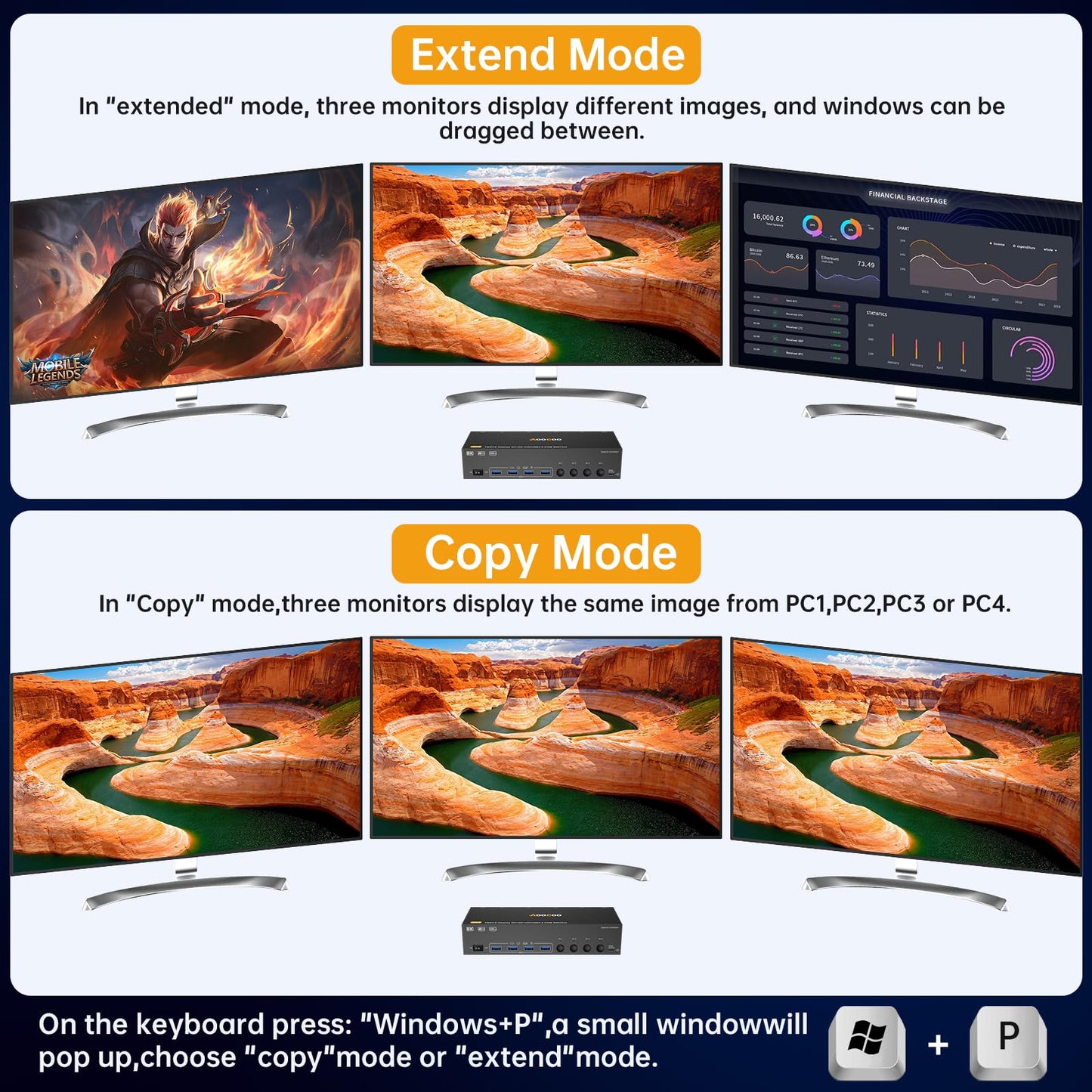 HDMI Displayport KVM Switch 3 Monitors 4 PC 8K@60Hz/4K@144Hz KVM Switches with USB 3.0 Port,Wired Remote,Power Adapter and USB3.0 Cables Included