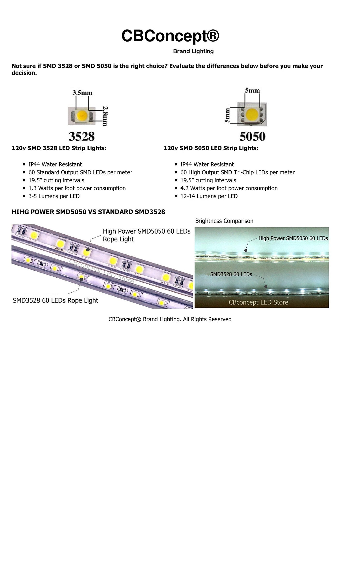 Cbconcept Blue Dimmable Led Strip Light, 30Ft, 3200 Lumen, 110-120V Ac, 540 Smd Leds, Indoor/Outdoor, Model 120Vs