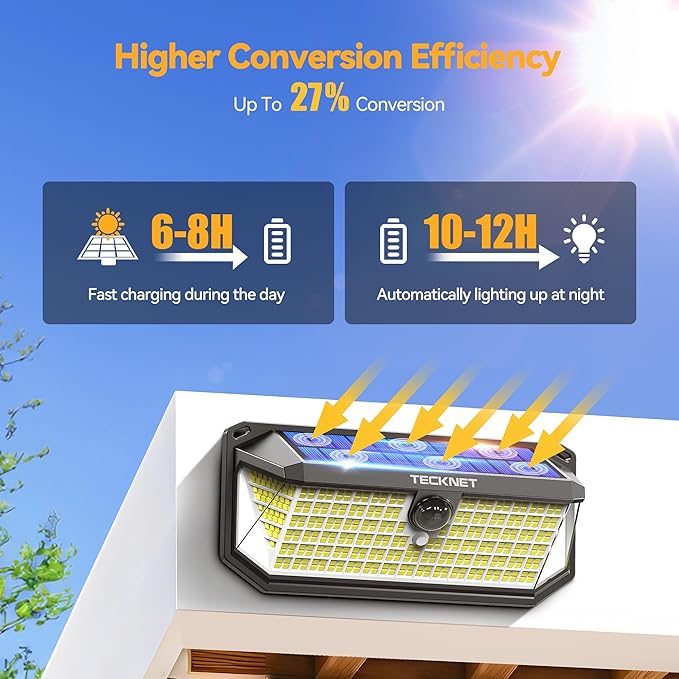 TECKNET 416 LED Solar Lights Outdoor Waterproof, 300° Angle & 3 Lighting Modes Motion Sensor Outdoor Lights, 2 Pack Security Solar Flood Lights IP66 for Fence Front Door Yard Deck Garden Garage