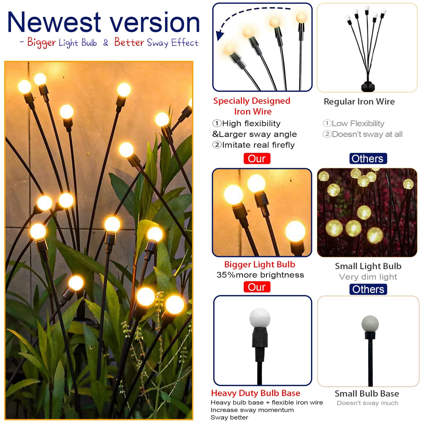 TONULAX Solar Garden Lights - Swaying Light with Iron Wire & Bulb Base, 2 Pack, Warm White