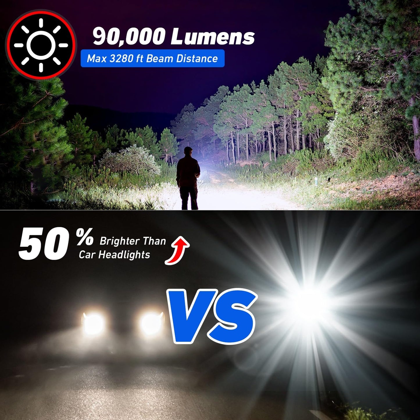 QOPOYU LED Flashlights 90000 Lumens Rechargeable 3 Modes IPX7 Waterproof Black 2 Pack Model p109