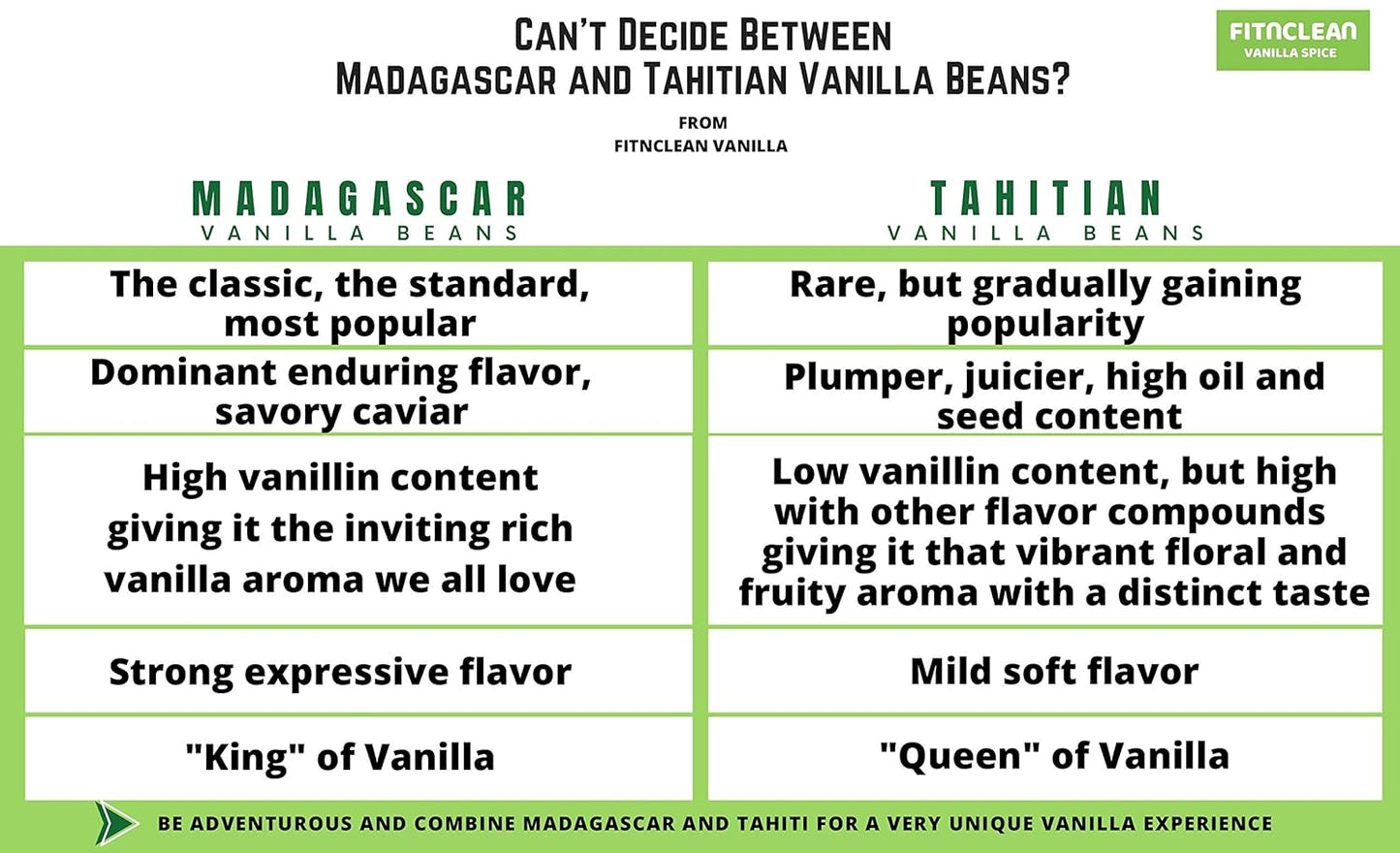 16oz Organic Vanilla Beans Grade A Madagascar Bourbon. Certified USDA Organic. Bulk 6"-8" for Extract, Baking and Cooking by FITNCLEAN VANILLA| 1 Pound (1 LB) Fresh NON-GMO Whole Gourmet Pods