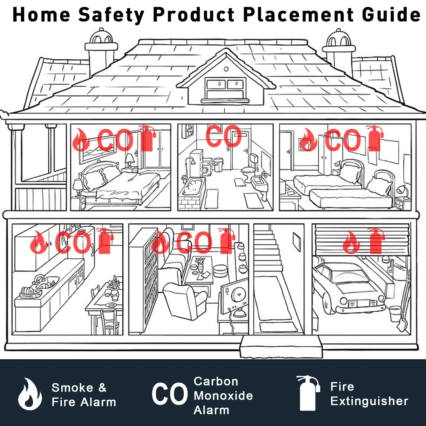 Carbon Monoxide Detectors, Travel Carbon Monoxide Detector Battery，Replaceable Battery Operated CO Detector Alarm with Digital Display for Warehouse, Kitchen, Restaurant,Hotel, Garage, 3 Packs