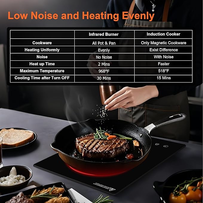 Dual Coils Design of Single Burner Electric Cooktop, 1800W Infrared Ceramic Hot Plate for Cooking, Portable Countertop or 12 inch Built-in Radiant Stove Top Cooker, Compatible with All Cookware