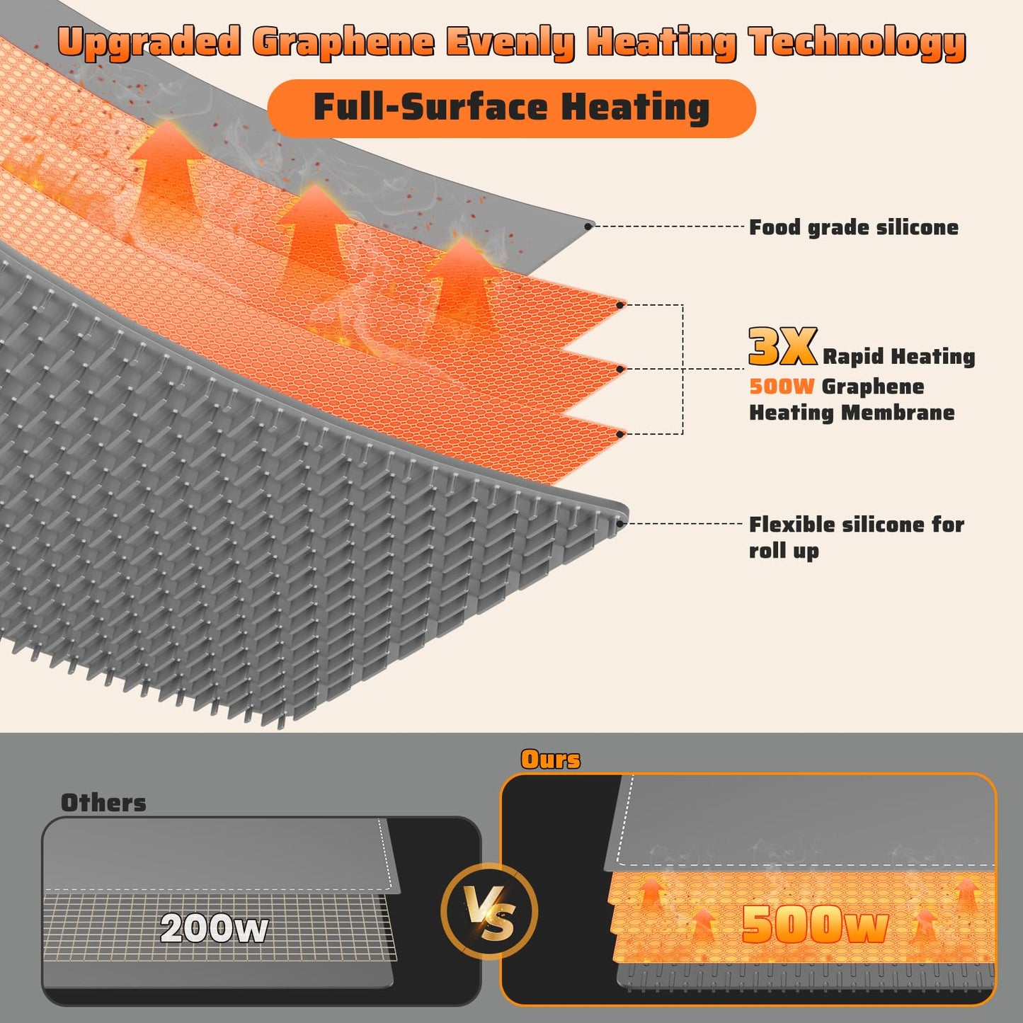 HYEDSM Fast Heating Warming Mat for Food, XL 36"x16", Electric Food Warmer with 6 Level Adjustable Temperature and 6 Hours Timer, Full-Surface Portable Warming Pad Trays for Buffets Party