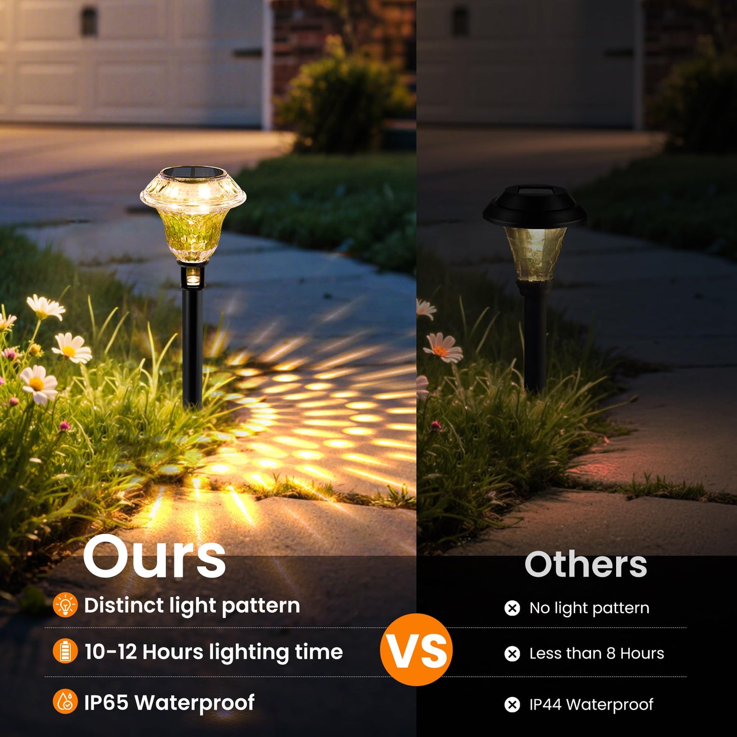 Patiopia Solar Pathway Lights Garden Decor For Yard  Solar Garden Lights For Outside Waterproof Landscape Lighting  Garden Decorative For Walkway  Driveway  Yard  Landscape  Lawn (6 Pack Warm White)