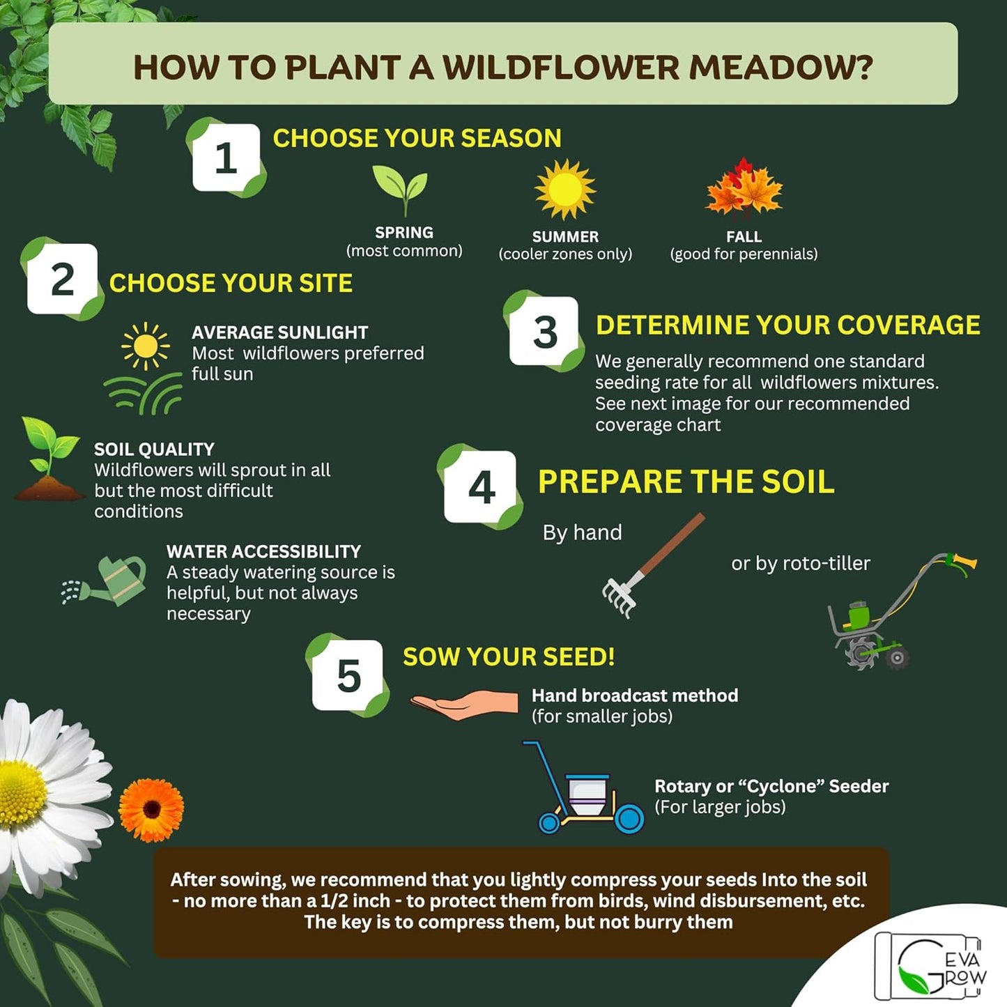 Geva Grow on The Go Seed Shaker - Northwest Wildflower Seeds Regional Mix - Organic, Non-GMO - 100% Pure Seed - 20 Different Wildflowers Seeds of Annual and Perennial, 8oz